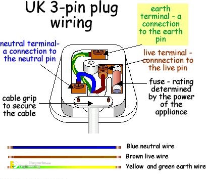 1-b9644b41e4fa90fd84c3cb36da8d0b6e-physics-plugs.jpg