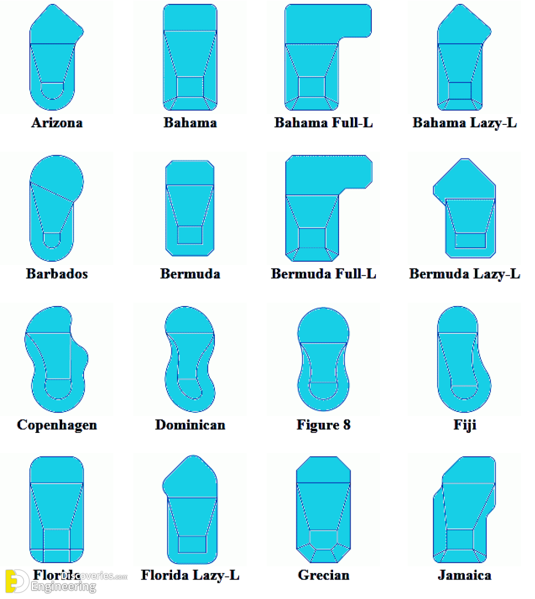 4-Pool-Shapes-2.png