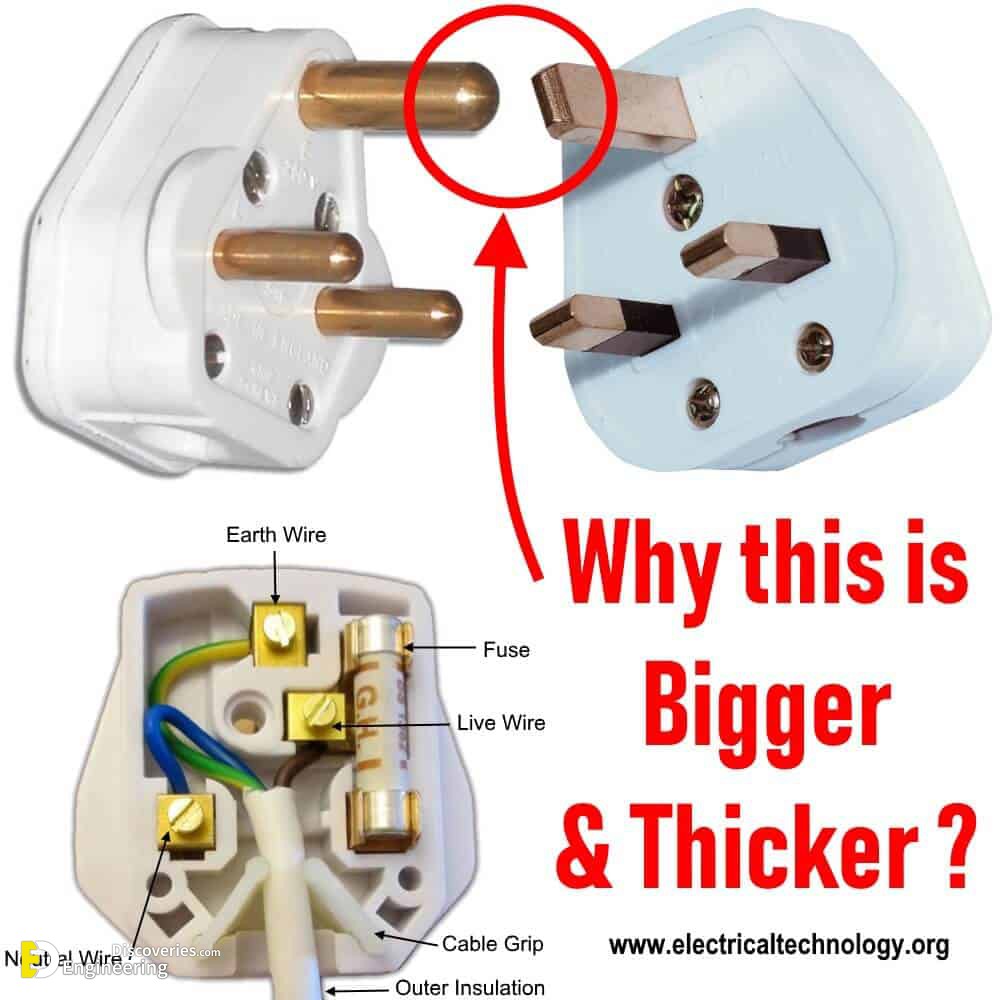 4-Why-Earth-Pin-is-Thicker-and-Longer-in-a-3-Pin-Plug.jpg