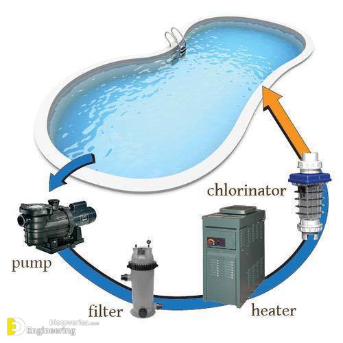 5-swimming-pool-filtration-system-500x500-1.jpg