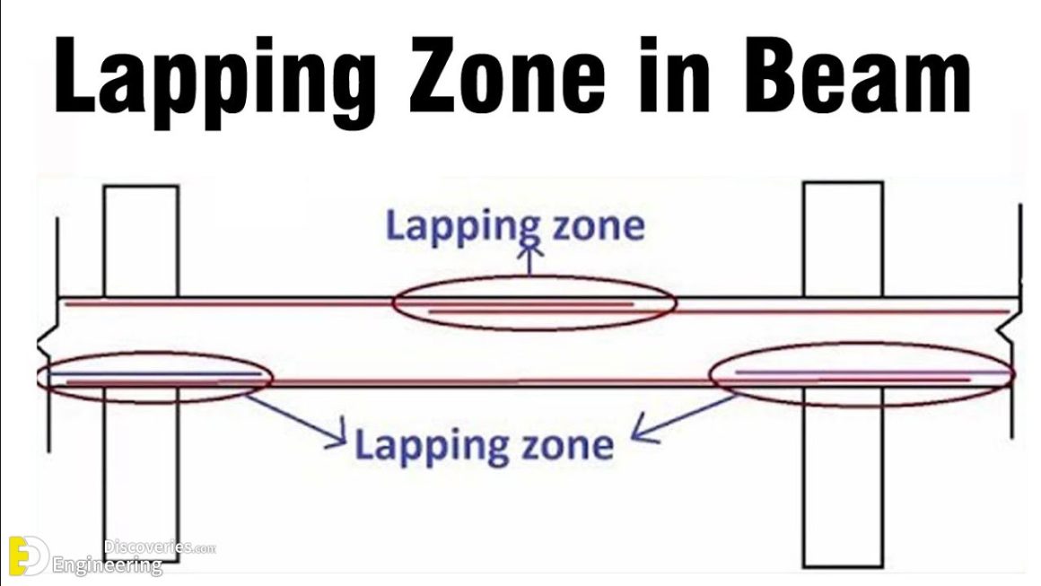 Where Is The Best Place For Lapping Zone In Beam Basic Rule For