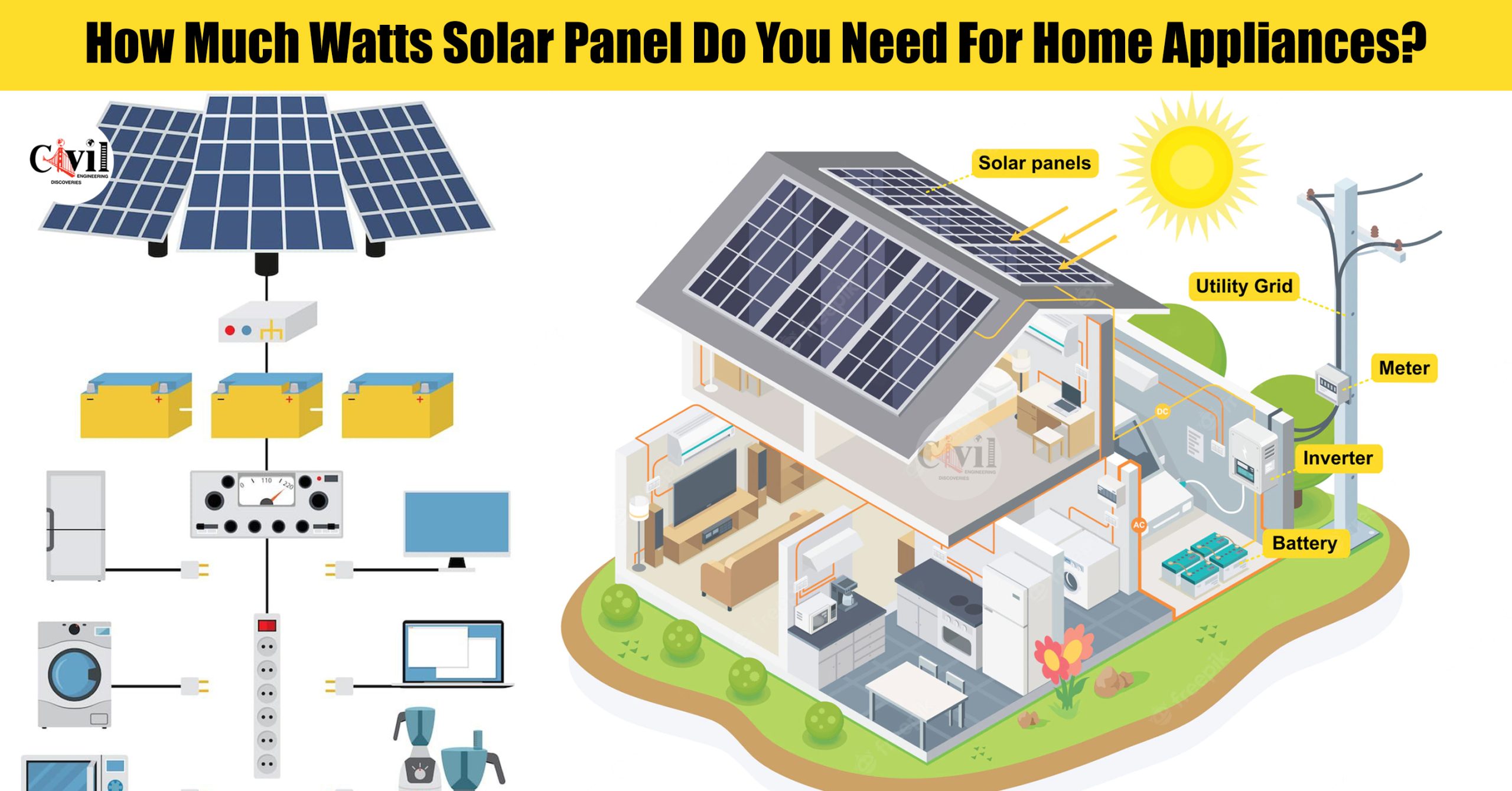 How Many Watts Does The Average Home Use Per Hour