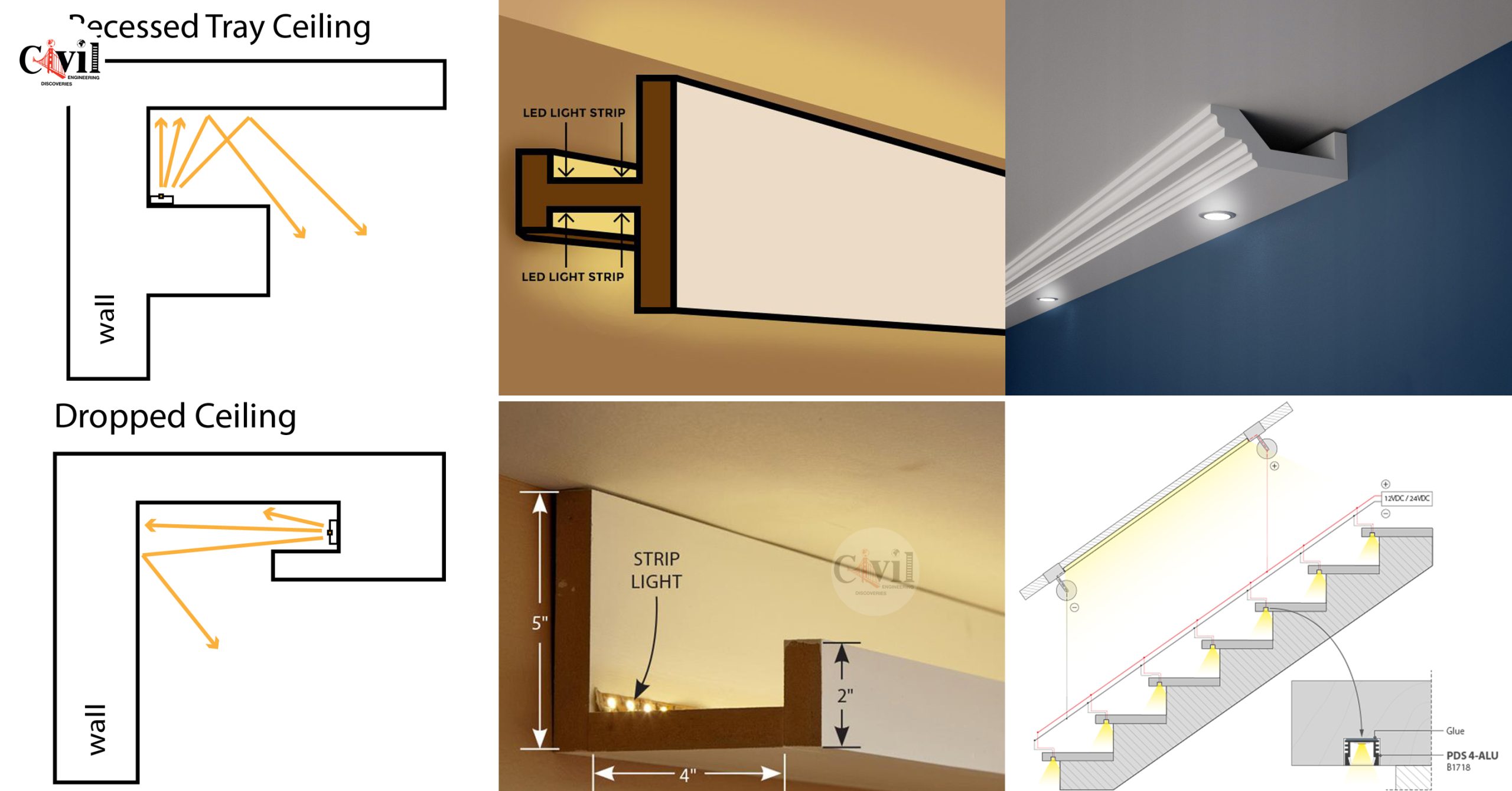 How To Install Elegant LED Cove Lighting