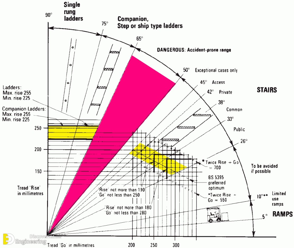 26-stairs-angle-angle-adapter-accessories-for-wall-saws-pertaining-to-stair-tread-angle.jpg