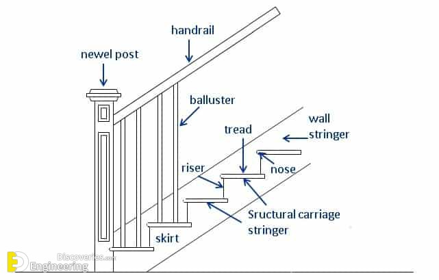 35-parts-of-stair-cases.jpg