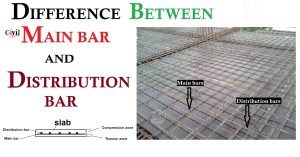 Difference Between Main Bars And Distribution Bars | Engineering ...