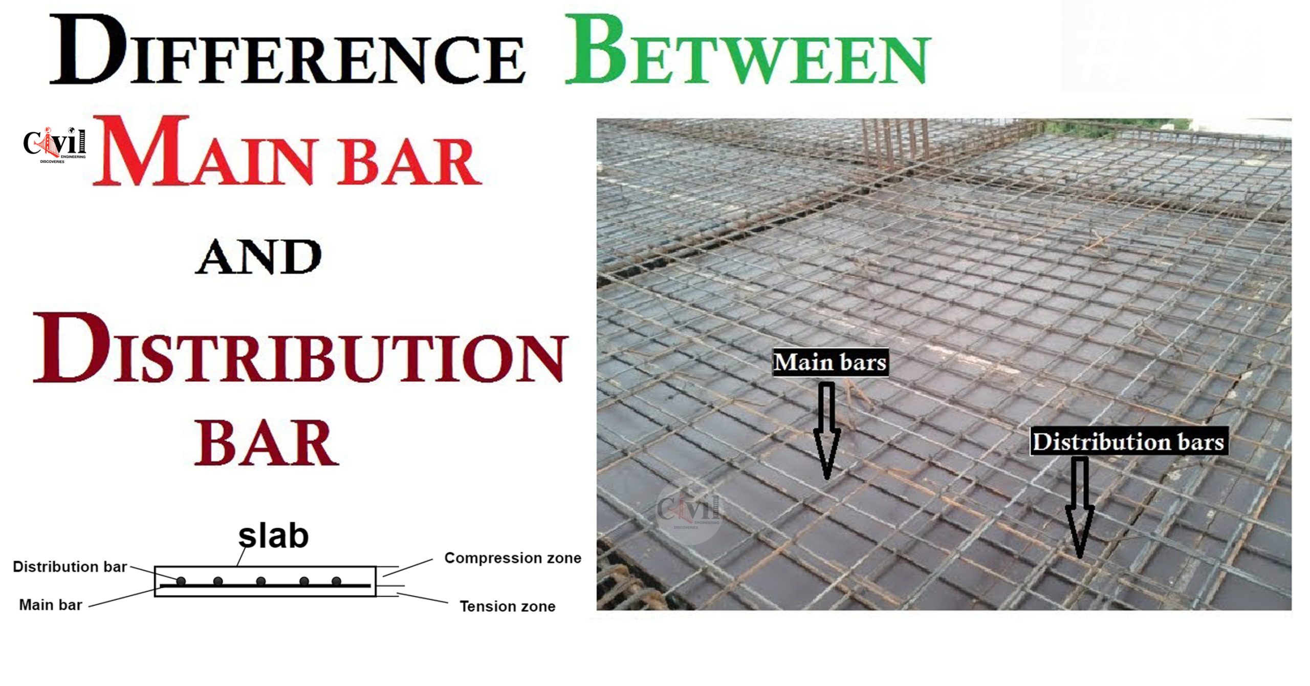 difference-between-main-bars-and-distribution-bars-engineering