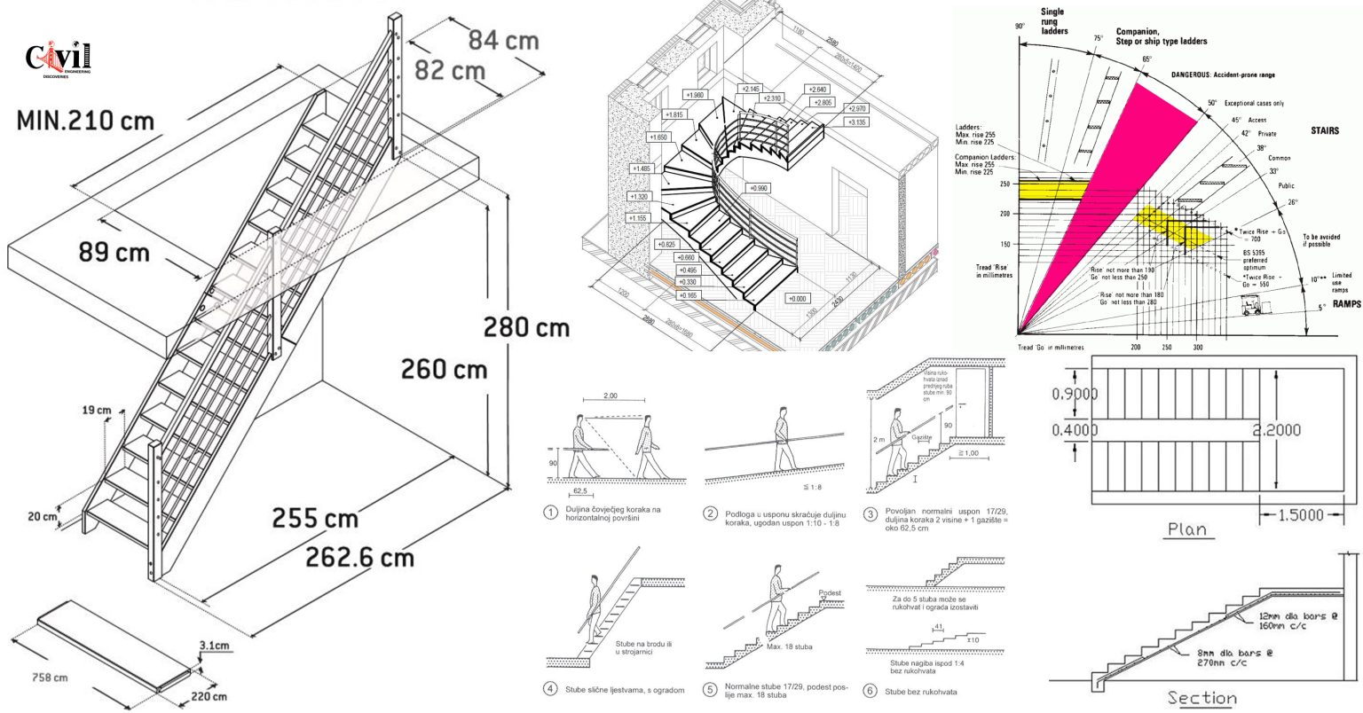 important-details-about-rcc-staircase-engineering-discoveries