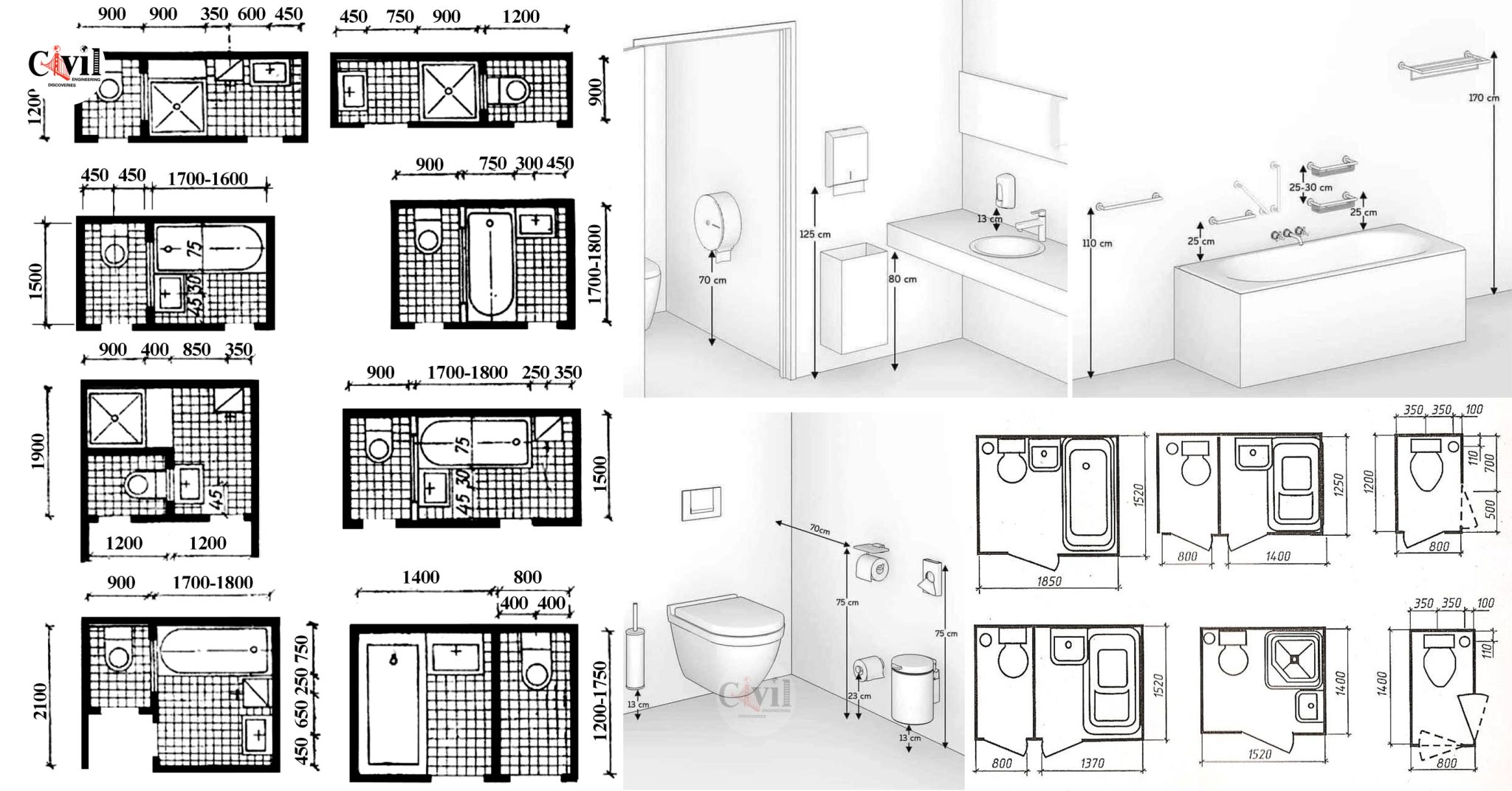 Typical Bathroom Dimensions And Sizes Engineering Discoveries
