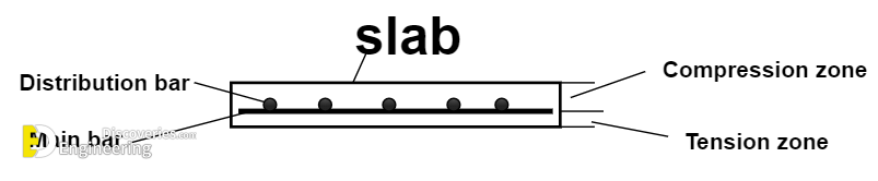 main202620distribution20bar201.png