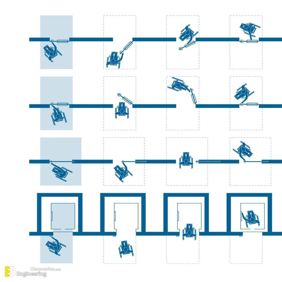 How To Design Facilities Accessible To People With Disabilities ...