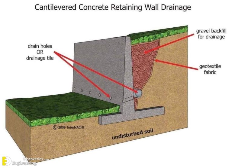 38+ Images to Help You Better Understand RCC Retaining Wall ...