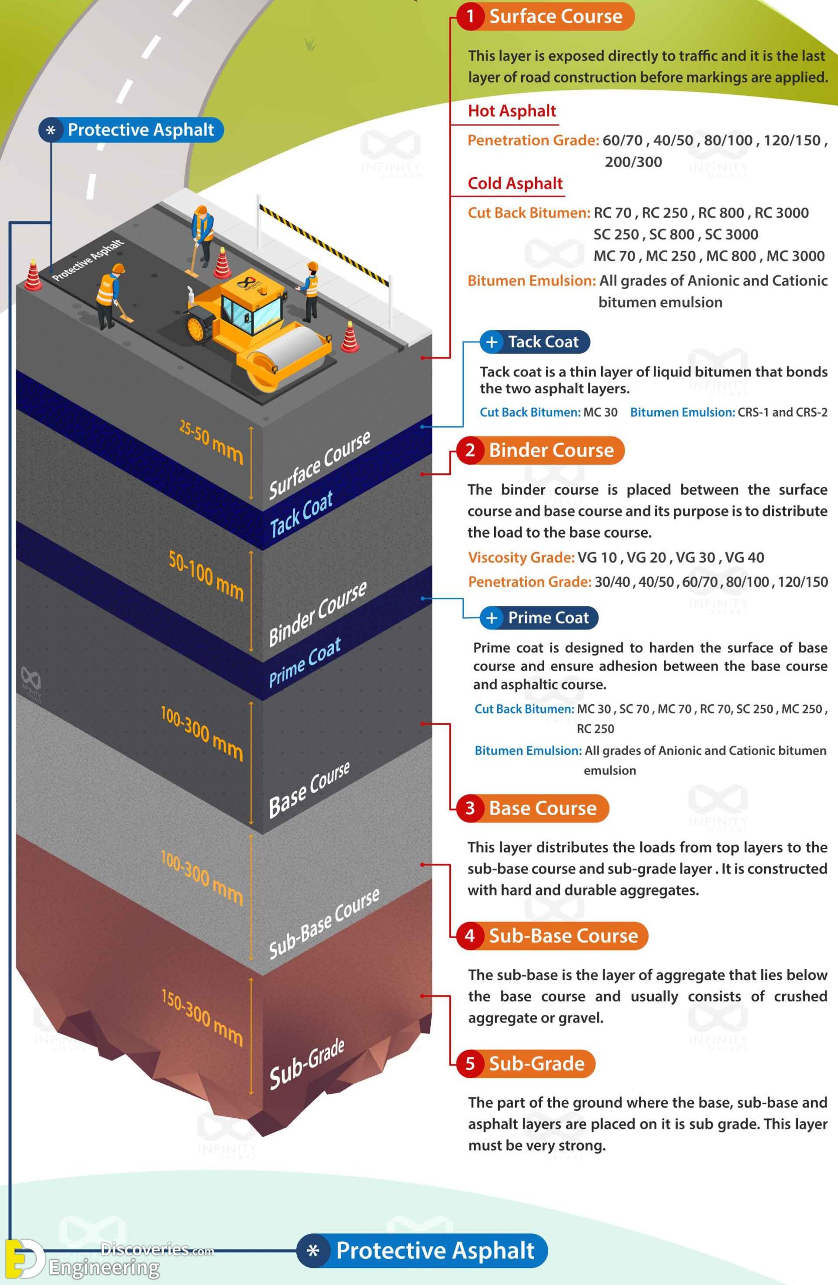 An Overview Of Bitumen Types Used In Road Construction And Protective ...