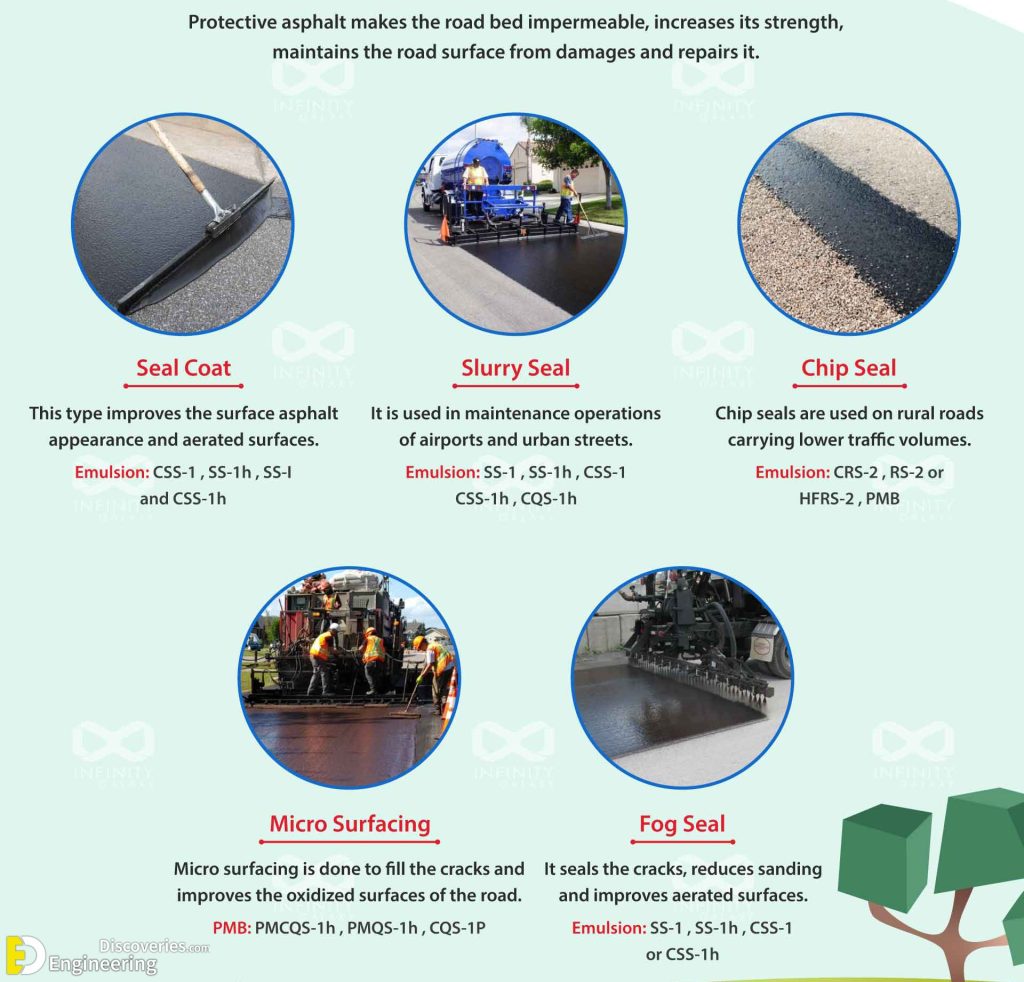 An Overview Of Bitumen Types Used In Road Construction And Protective Asphalt Engineering