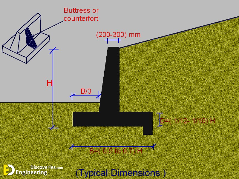 cantilevered20retaining20walls.jpg