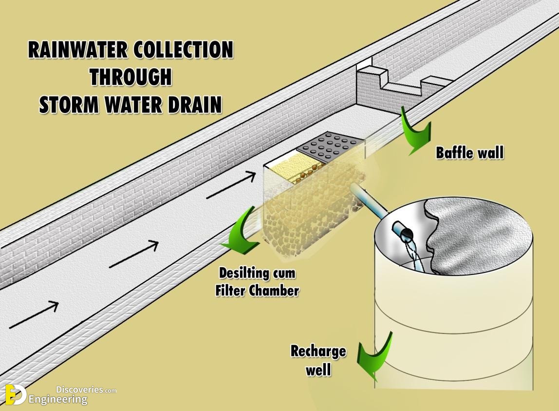 2_11_10_56_Road-side-rain-water-harvesting-a-boon-for-ground-water-regeneration_1_H4040IGHT_843_W4040IDTH_1148.jpg