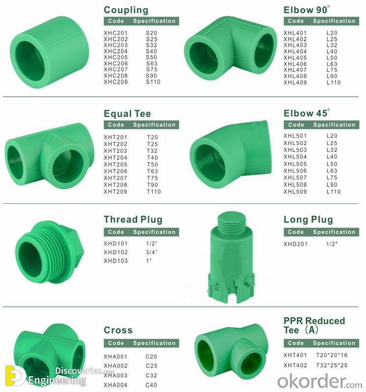 2017-manufacturer-100-new-material-ppr-pipes-and-fittings-buy-ppr