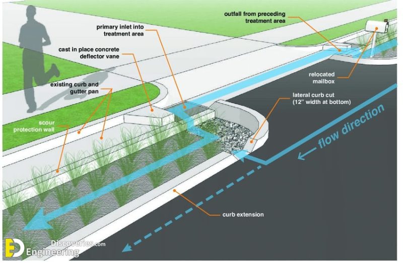 35 Photos Of Highway Surface Drainage System Engineering Discoveries 5630