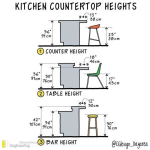 Standard Kitchen Dimensions And Drawings | Engineering Discoveries