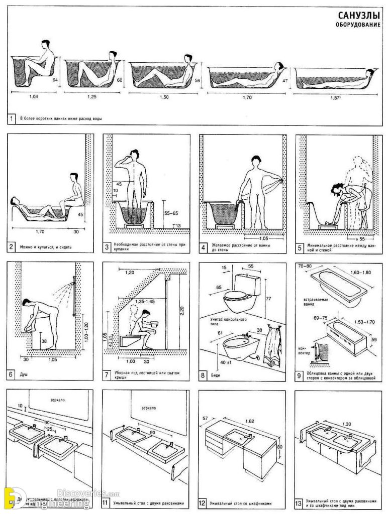 Important Measurements For Bathroom Engineering Discoveries