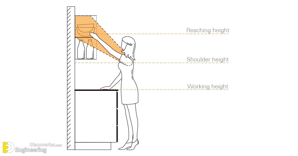 Blog_1200x630_KitchenErgonomics_0001_Ergonomic-Chart.jpg