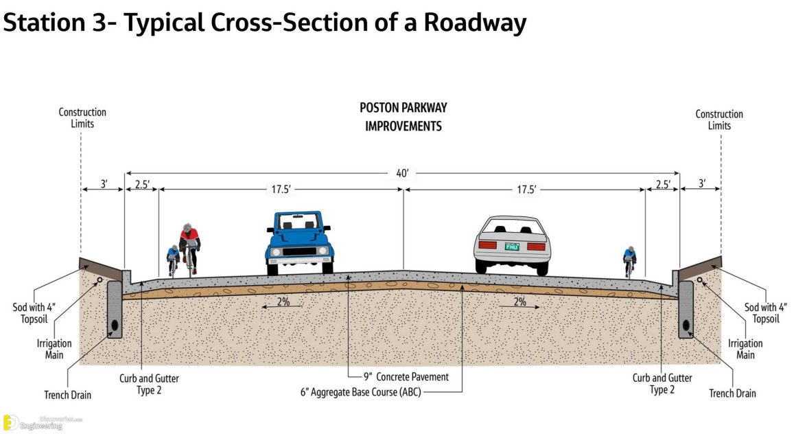 35 Photos Of Highway Surface Drainage System Engineering Discoveries 4406