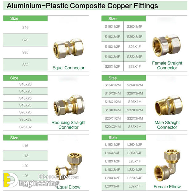 What Is PPR Pipe Sizes And What Is It Used For? Engineering Discoveries
