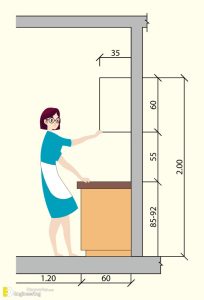 Standard Kitchen Dimensions And Drawings | Engineering Discoveries