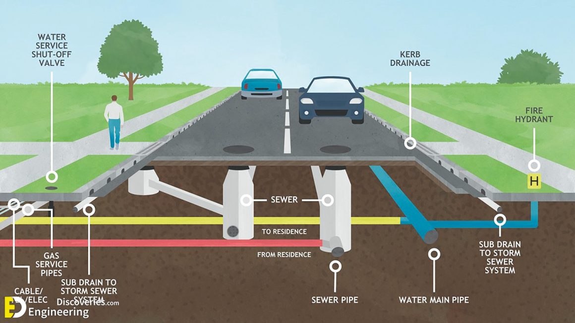 35+ Photos Of Highway Surface Drainage System | Engineering Discoveries