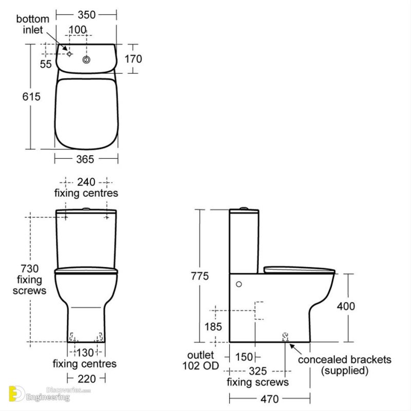The Most Common Bathroom Sizes And Dimensions Engineering Discoveries