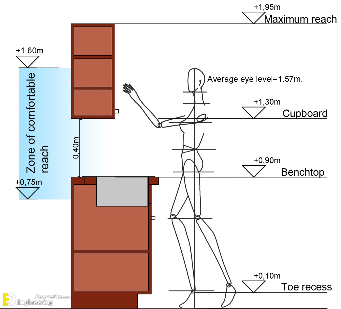 Kitchen-countertop-height-1.jpg