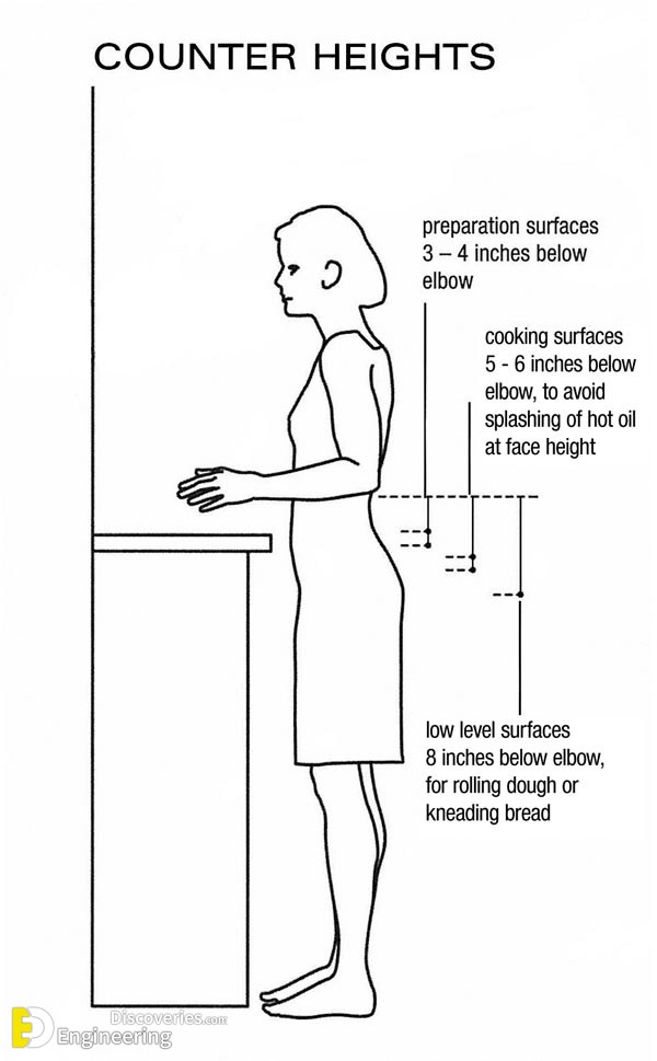 Kitchen-countertop-height-3.jpg