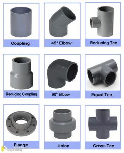 What Is PPR Pipe - Sizes And What Is It Used For? | Engineering Discoveries