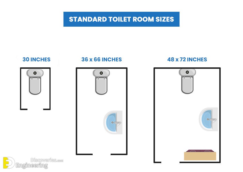 Standard-toilet-room-sizes-22.jpg