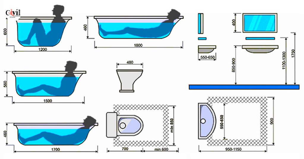 The Most Common Bathroom Sizes And Dimensions Engineering Discoveries
