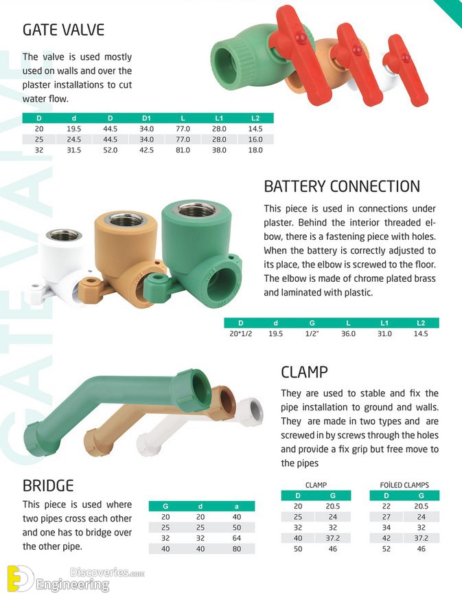 What Is PPR Pipe Sizes And What Is It Used For? Engineering Discoveries