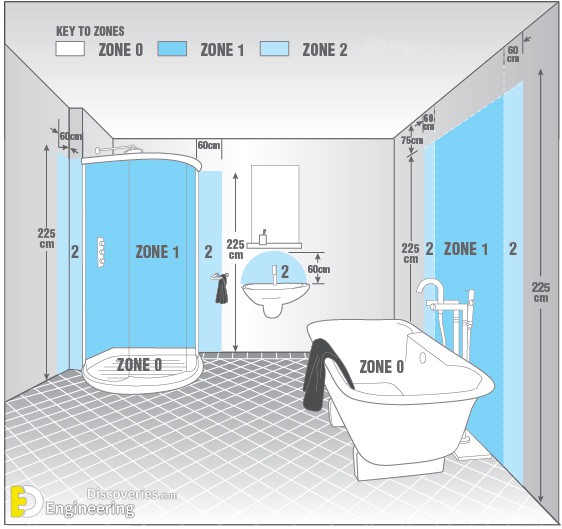 bathroom-zones.jpg