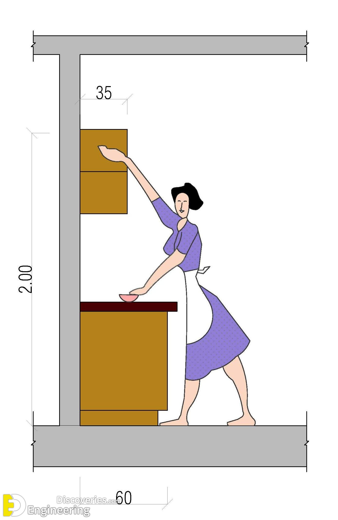 kitchen-Minimum-height-of-overhead-storage-image-07-0502040005-e1548323918865.jpg
