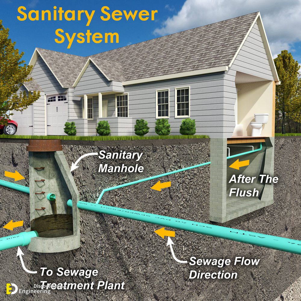 Basic-Guide-To-Underground-Drainage-Systems-1.jpeg