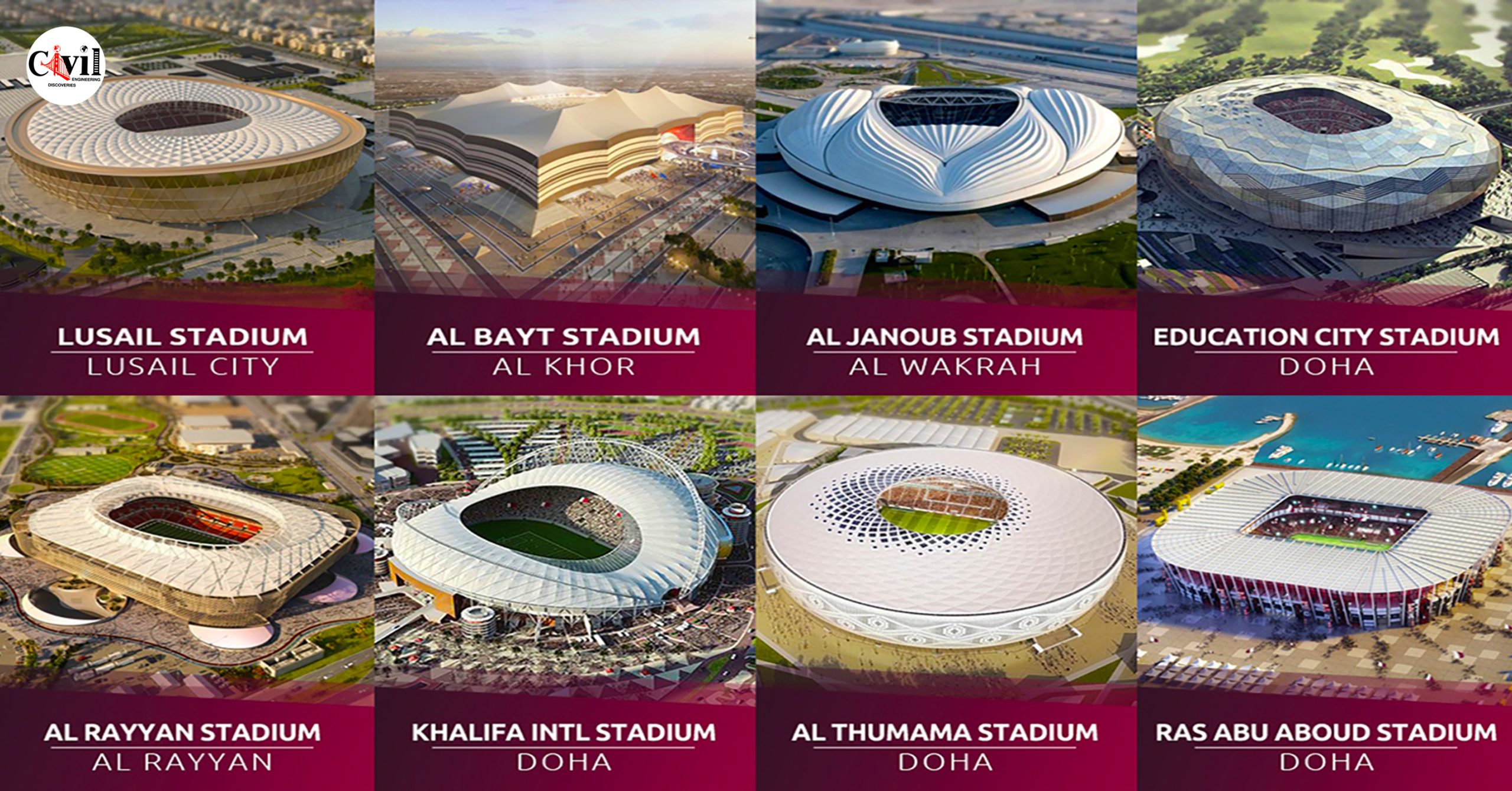 Explore the Full List of Football Stadiums for the 2022 FIFA World Cup in  Qatar