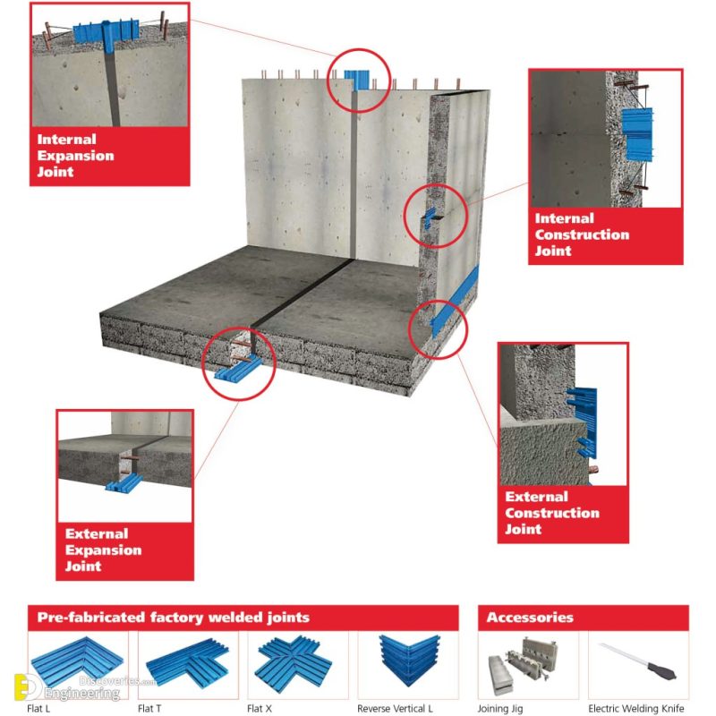 Water Bars (Water Stops) Uses, Types, And Applications Engineering