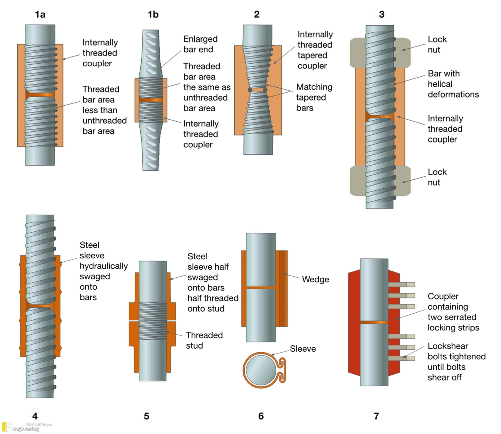 what-is-a-rebar-coupler-advantages-disadvantages-and-types