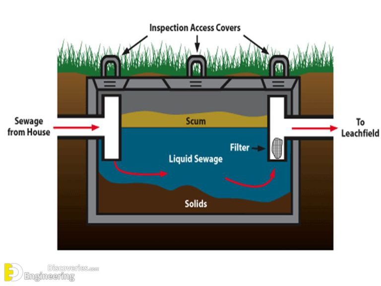 Different Septic System Types | Engineering Discoveries