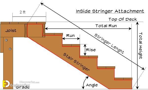 362c393716a7f0e790a33d301eeb477c-best-deck-deck-steps.jpg