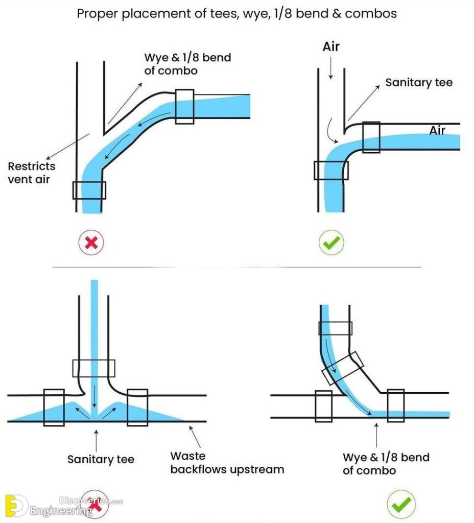 Most Important Measurements For Bathroom! Engineering Discoveries