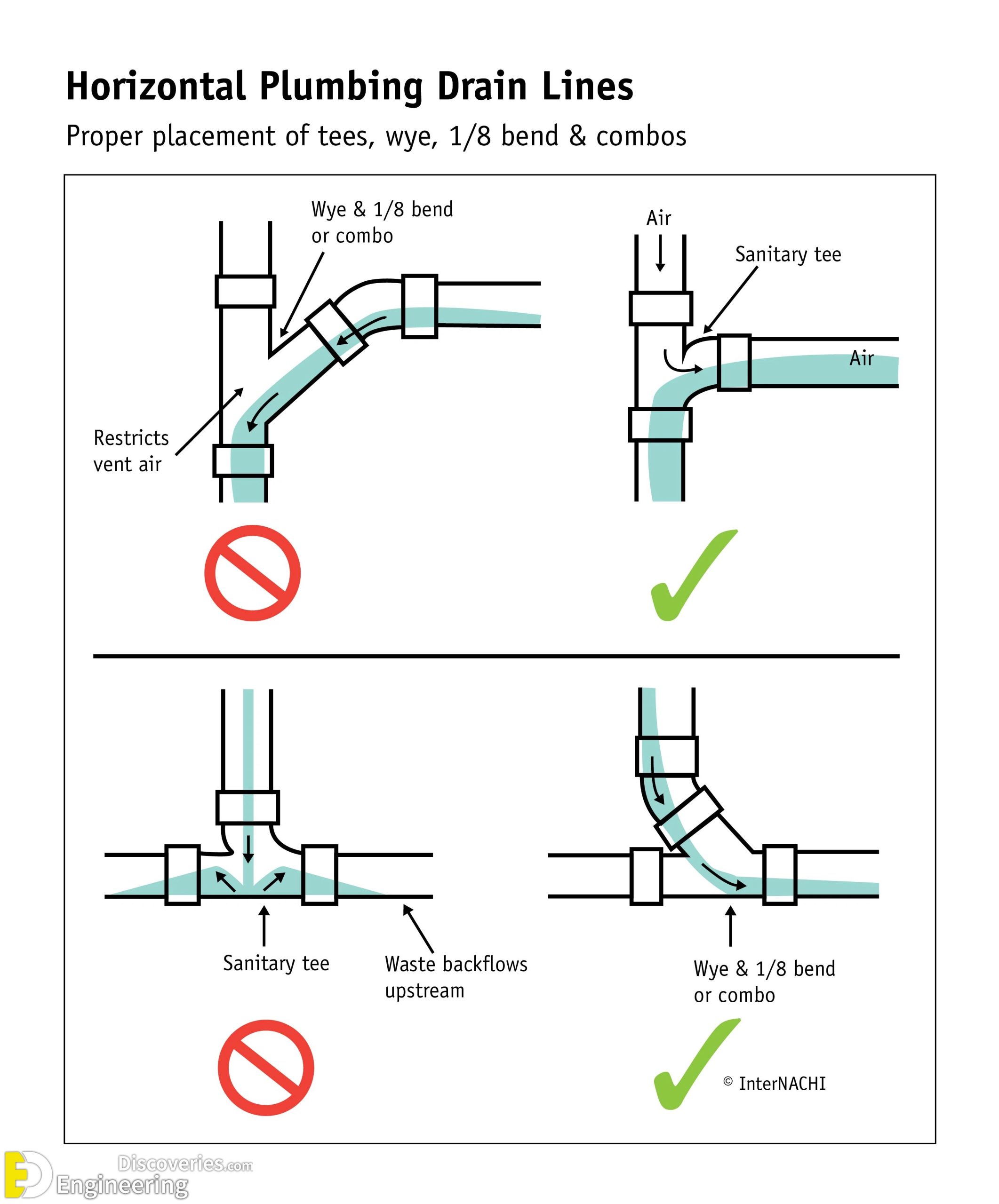 7-horizontal-plumbing-drain-lines20copy-scaled.jpg