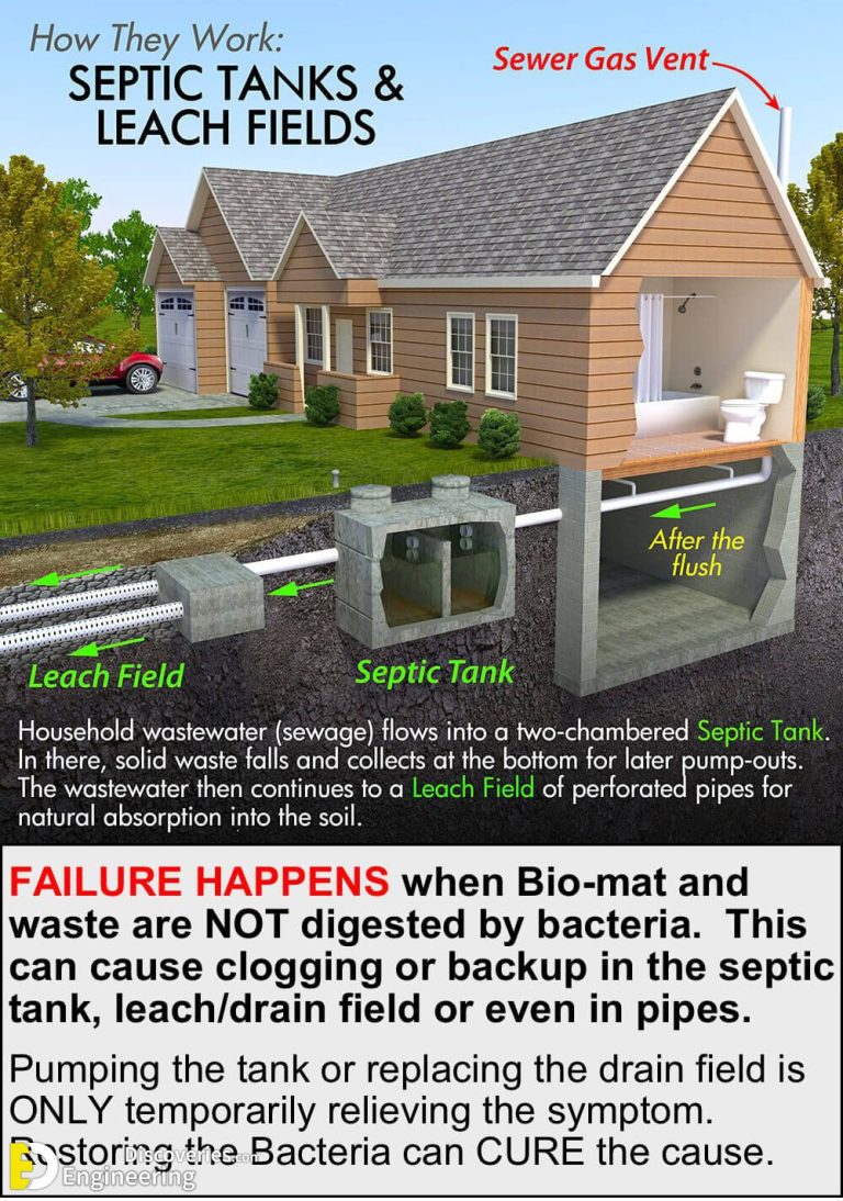 Different Septic System Types | Engineering Discoveries