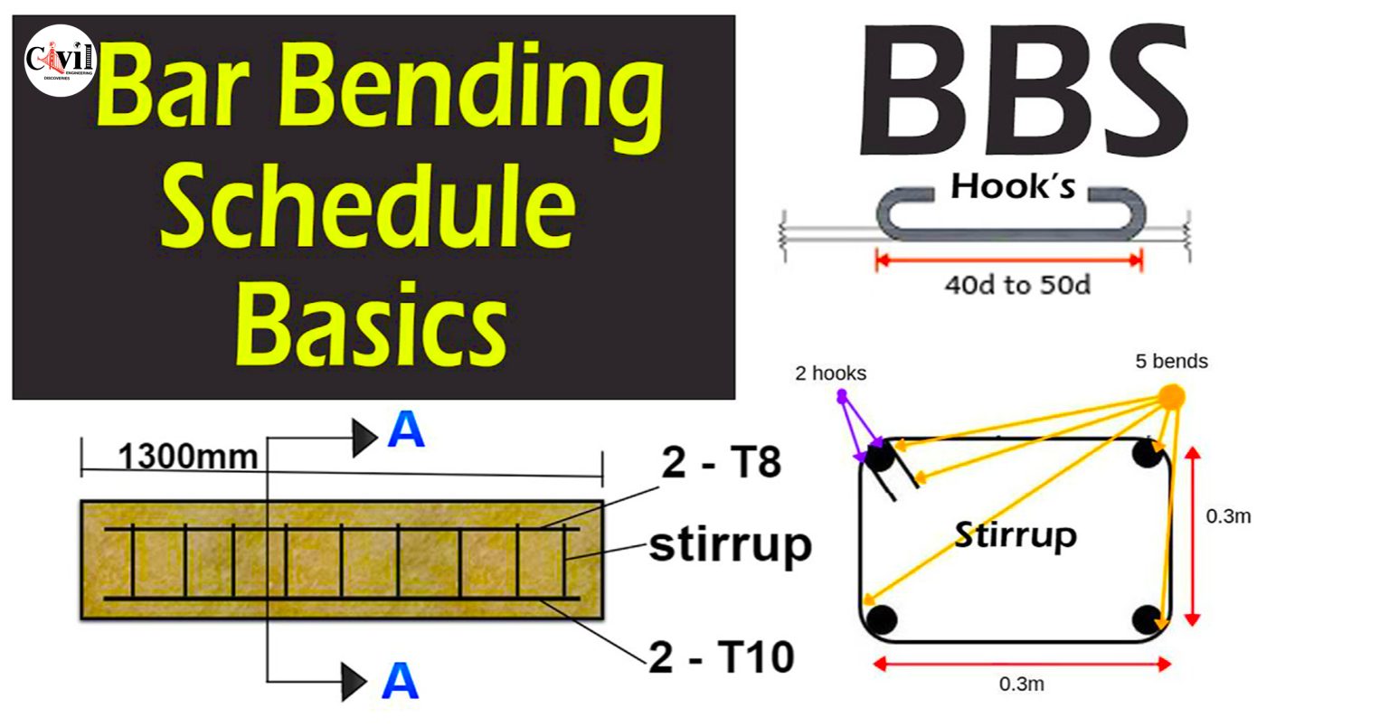 Bar Bending Schedule Basics | Engineering Discoveries