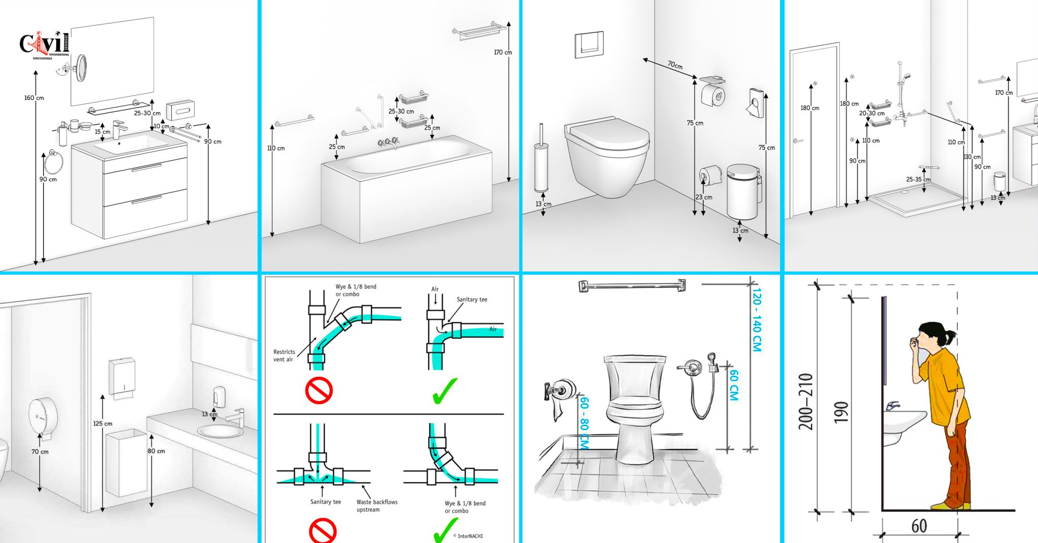 Most Important Measurements For Bathroom! Engineering Discoveries