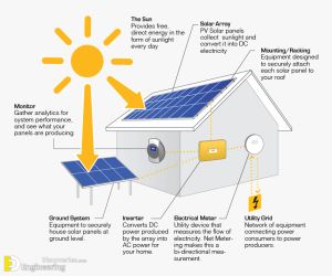 How Do Solar Tiles Work? | Engineering Discoveries